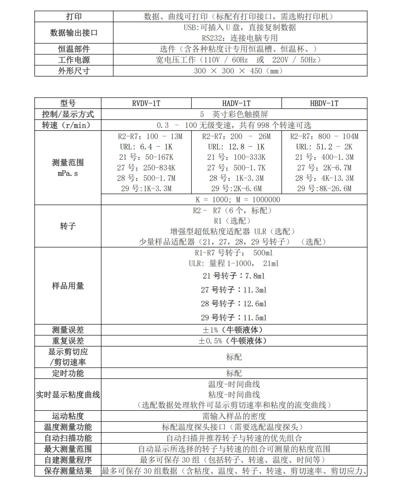 DVT 系列触摸屏粘度计样本_02.jpg