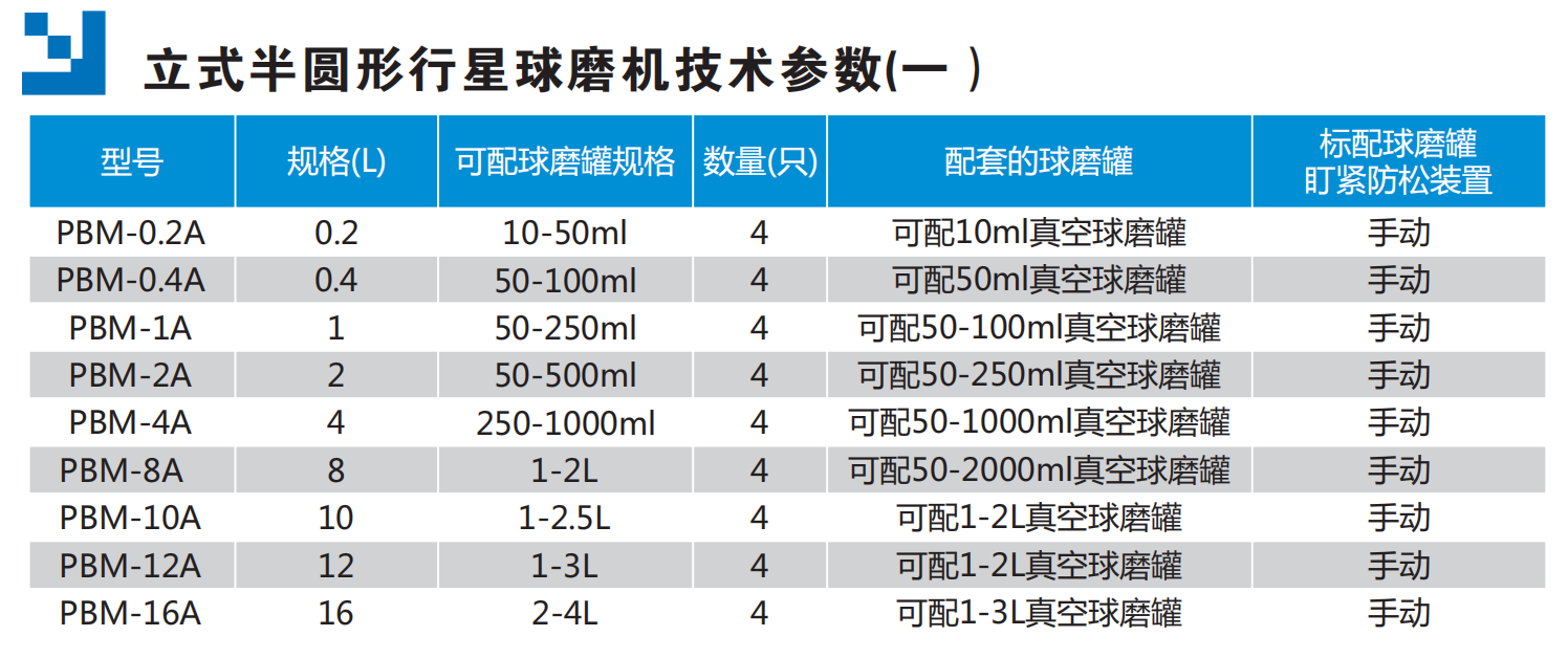 立式半圆弧行星球磨机