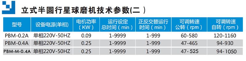 微型行星球磨机